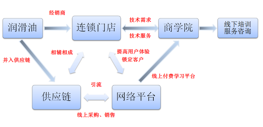 中原內(nèi)配鄭州實(shí)業(yè)公司板塊.png