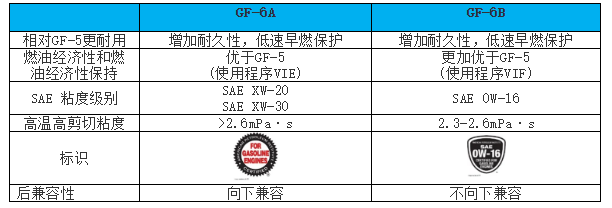 GF規(guī)格區(qū)別.png