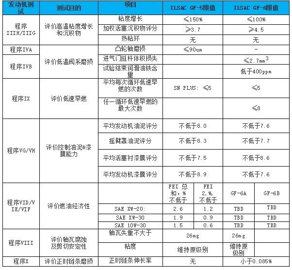 發(fā)動(dòng)機(jī)測(cè)試值.jpg